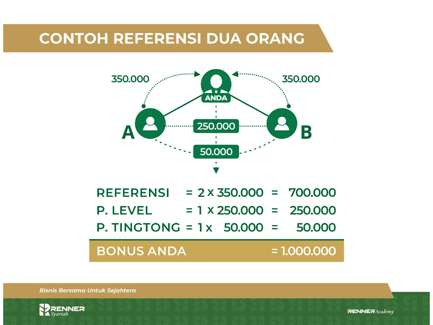 Slide 21